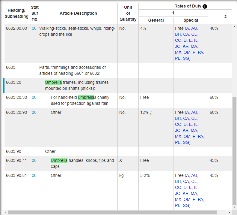 Harmonized Tariff Schedule of the United States (HTS) How to Use It